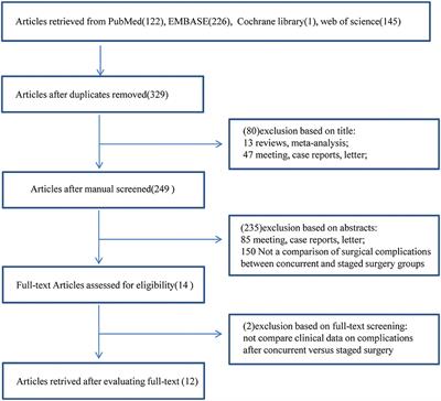 Is simultaneous cranioplasty with cerebrospinal fluid shunts implantation as safe as staged procedures?